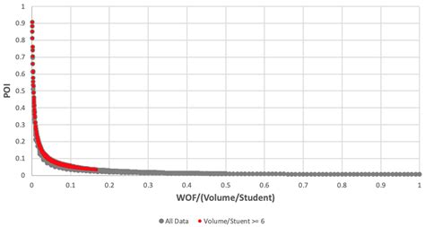 Performance Optimization of Natural Ventilation in Classrooms to ...