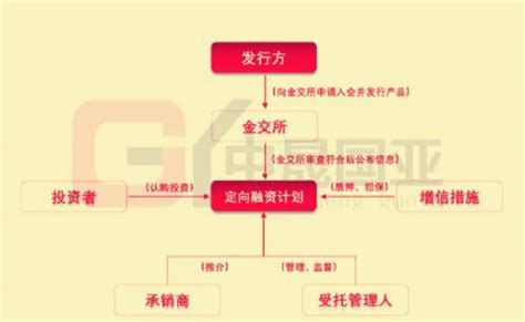 北京金融资产交易所 - 品牌年轻化 - 目朗官网