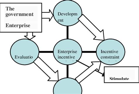 Image result for Example of Institutional Model