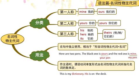 小学英语思维导图——速记800词汇（完整版）_奇速英语