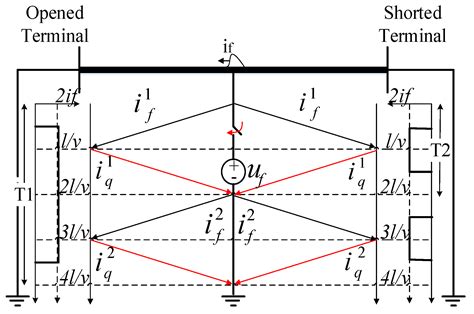Traveling Waves-Based Method for Fault Estimation in HVDC Transmission ...