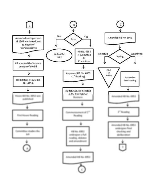 Image result for Flowchart Format