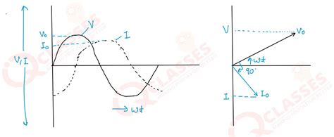 class12 ISC Physics Nootan Chapter Alternating Current