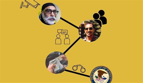 'Do It Quickly': The Timeline of the Alleged Plot to Murder Gurpatwant ...