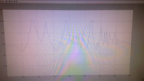 Arduino IDE MATLAB 的图像结果