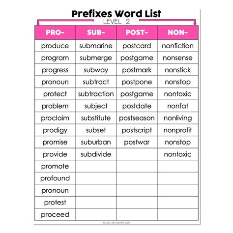 Prefixes Word List - Pro Sub Non Post - Lucky Little Learners