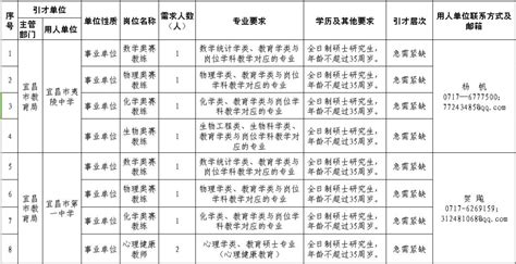 企业招工新进员工分配表Excel模板_千库网(excelID：141820)