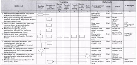 diagram skema program kerja - Studi Kasus: Contoh Diagram Sk...