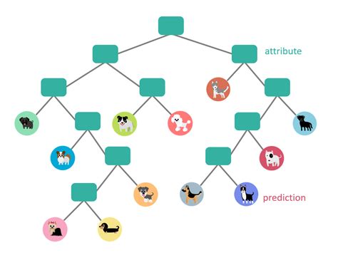 Image result for Spatial Statistics Applications