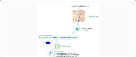 MATLAB Learning 的图像结果