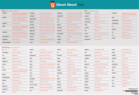 Image result for 5 HTML Tags