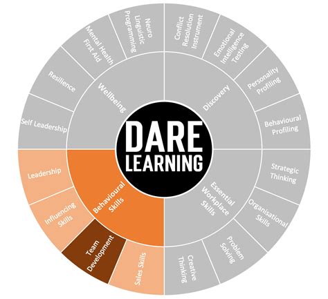 Image result for Training Development Team