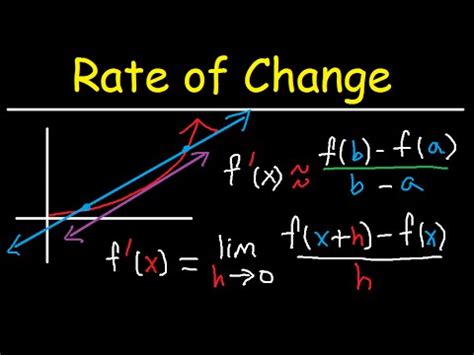 Image result for Instantaneous Rate of Change Example