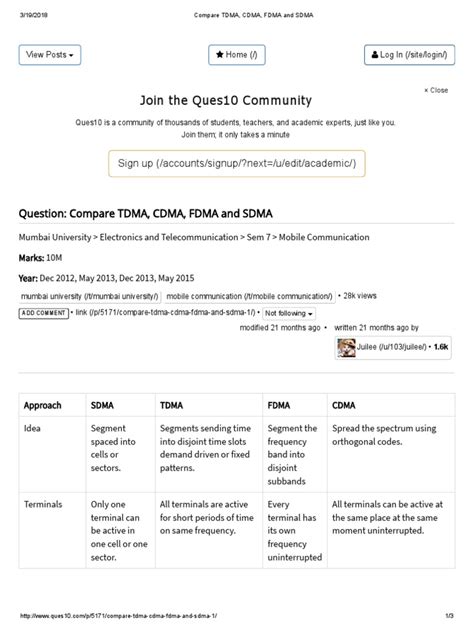 Image result for FDMA CDMA/TDMA Comparison