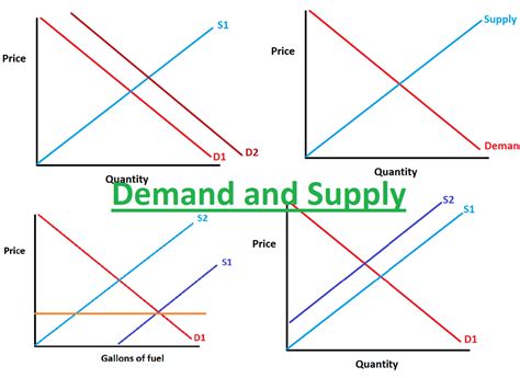 Image result for Economics Example