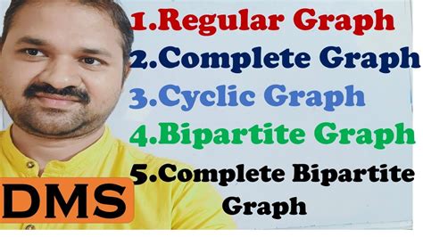 Image result for Types of Mathematic Graphs