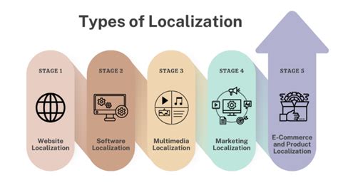 Image result for Localization for Beginners