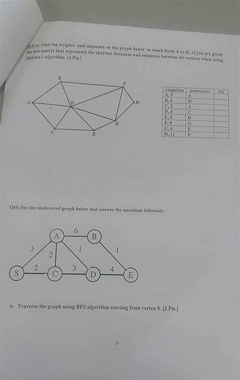 Image result for Dijkstra Algorithm Questions