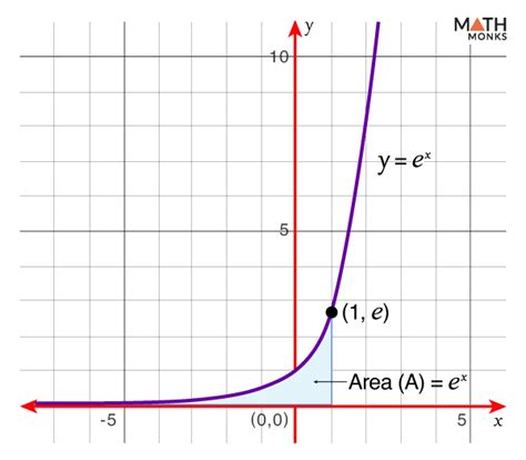 Image result for Euler Number