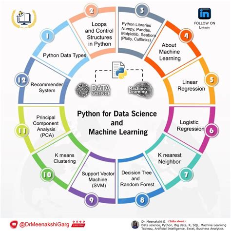 Image result for Machine Learning in Data Science Using Python