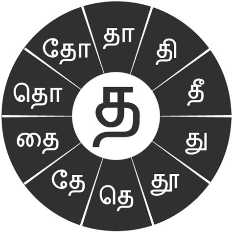 Swarachakra Tamil Keyboard – Apps on Google Play
