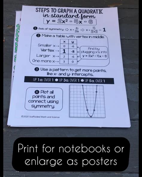 Image result for Math Check Sheet