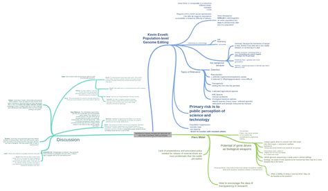 Misuse of Data Vector 的图像结果