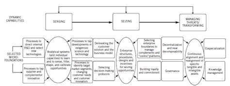 Image result for J. Dynamic