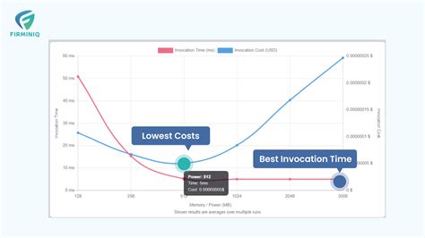 Image result for API Key Costing