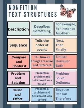 Image result for Structural Features