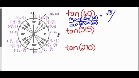 Image result for Unit Circle Clockwise