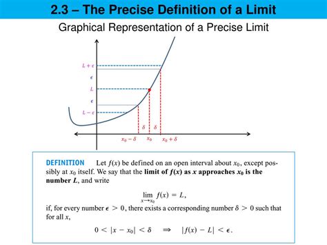 Precise Def Function 的图像结果
