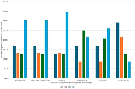 Identifying Inadequate Maternal Nutrition in Pregnancies Affected by ...