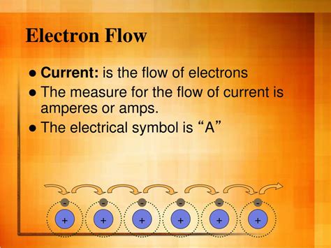 Electricity 的图像结果