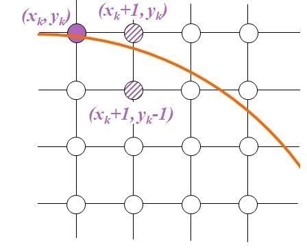 Midpoint Circle Algorithm Tutorial 的图像结果