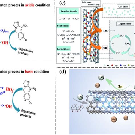 Image result for Oxidation-Reduction Reaction Explained Fe O2 FeO3
