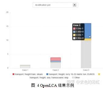 StepMix LCA Python 的图像结果