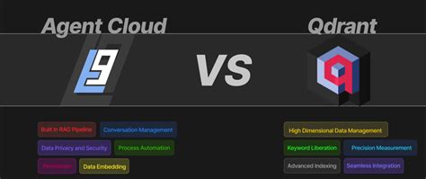 Image result for SQL Cloud Agent