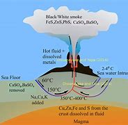 Image result for Formation of Hydrothermal Vents