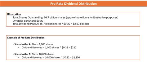 Image result for Pro Rata Example
