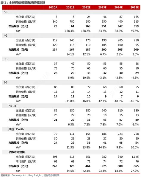 市场规模Market Sizing测算方法 - 知乎