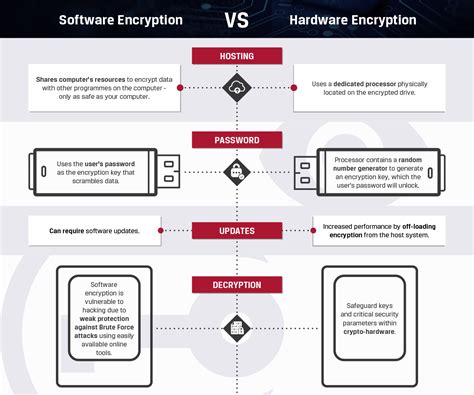 BitLocker Vs Software Encryption 的图像结果