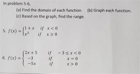 Image result for Domain of Function Formula Graph