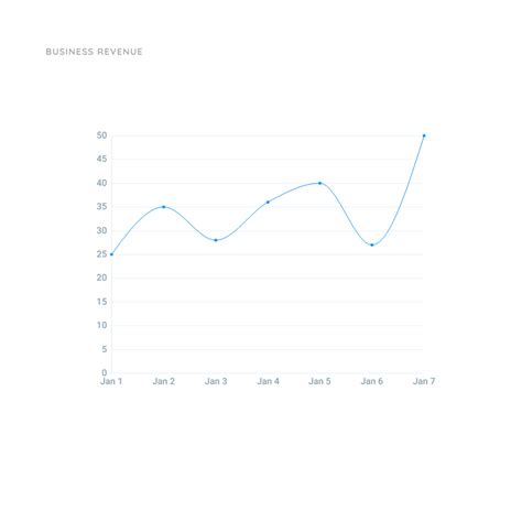 Image result for Revenue Line Graph