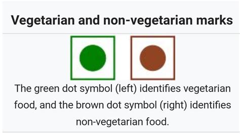 Petition · Non veg ( E series etc)being sold under green mark - India ...