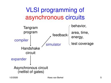 VLSI Programming 的图像结果