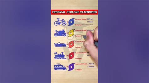 Image result for Bahrain Cyclone-class