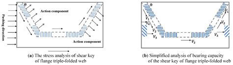 Push-Out Test and Hysteretic Performance Study of Semi-Rigid Shear Keys ...
