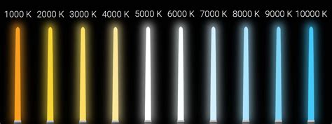 Image result for LED Light Color Temperature Chart