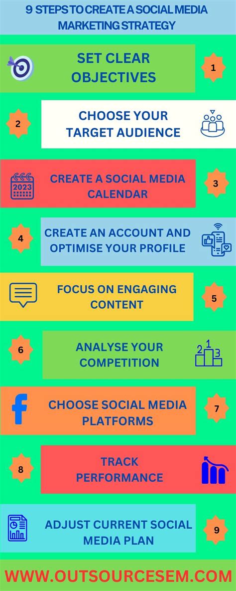 A comprehensive guide to social media marketing strategy | OutsourceSEM